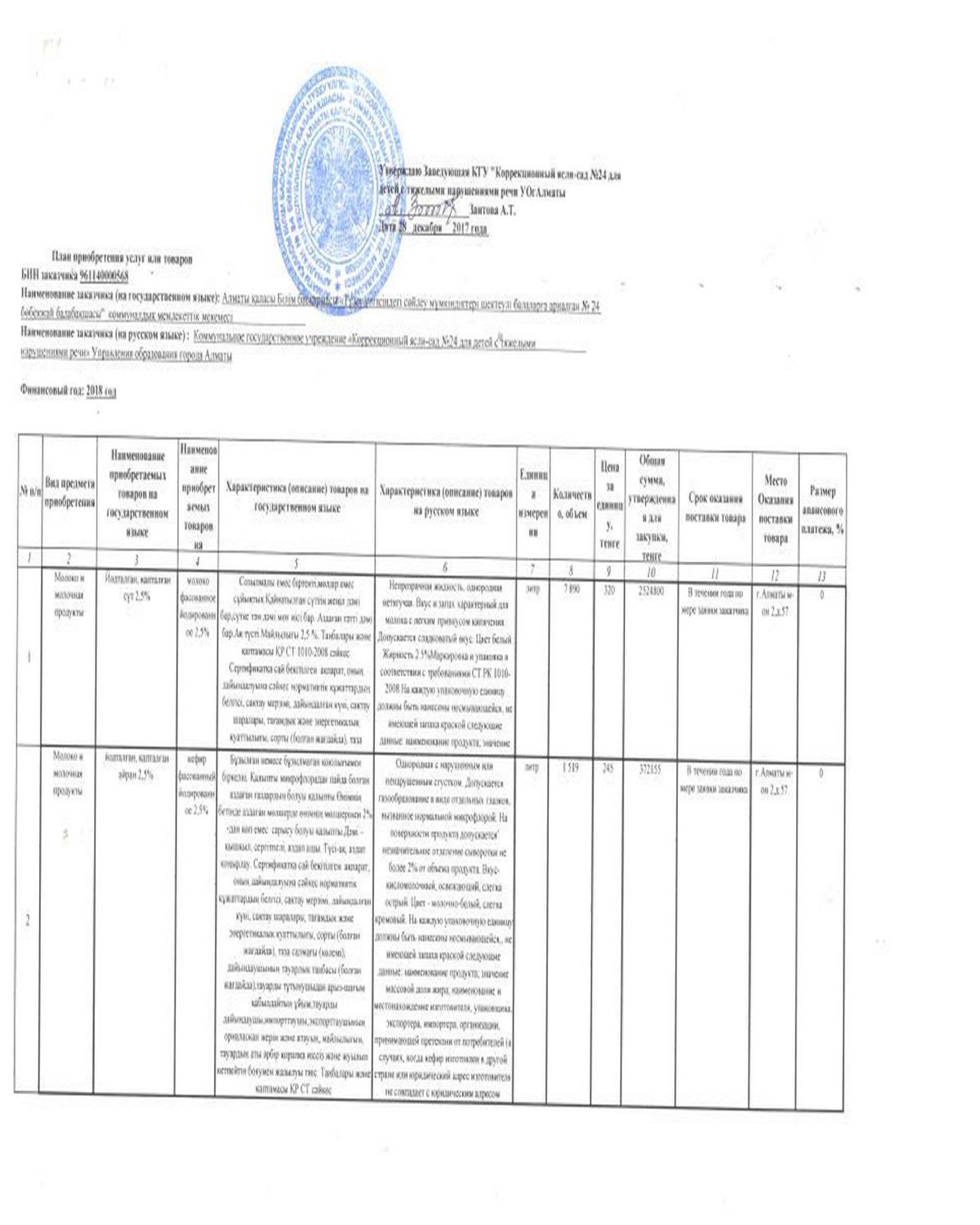 План по питанию на 2018 год