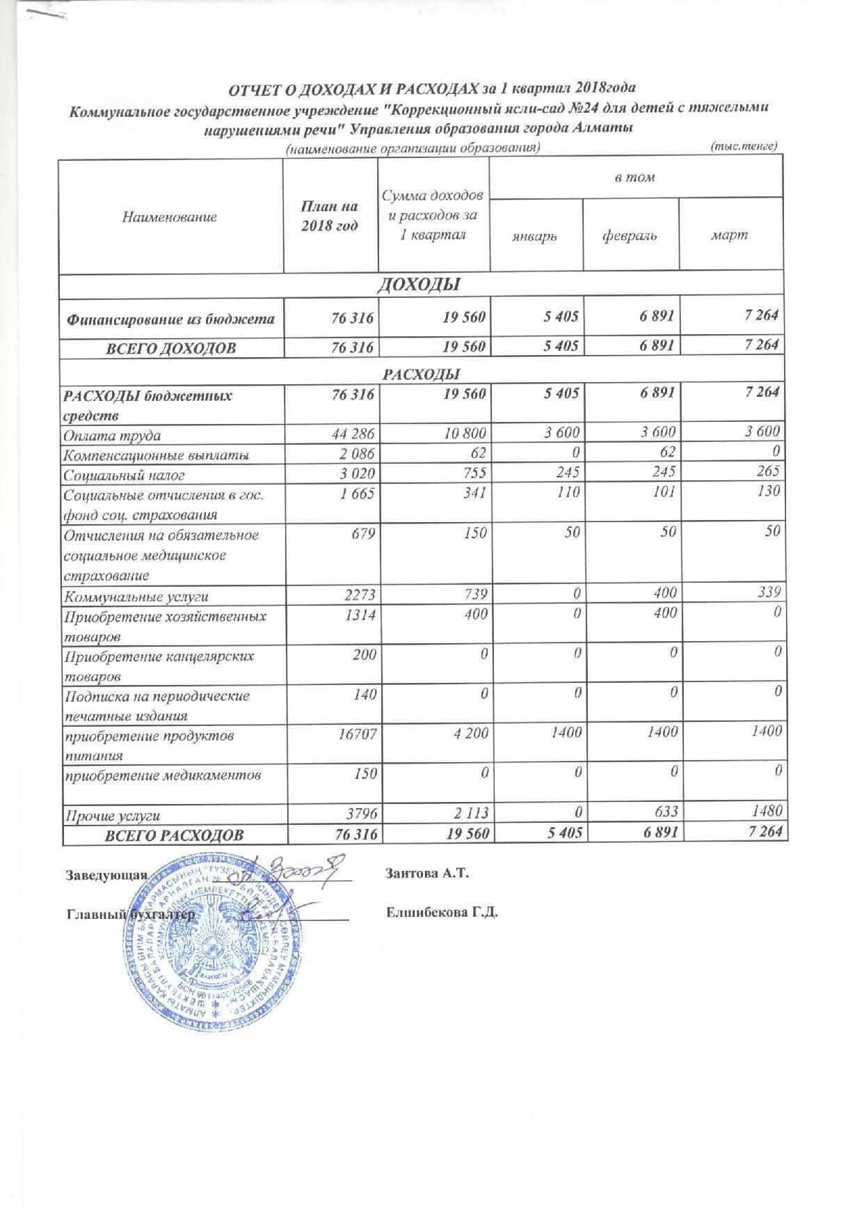 Отчет о доходах и расходах за 1 кв