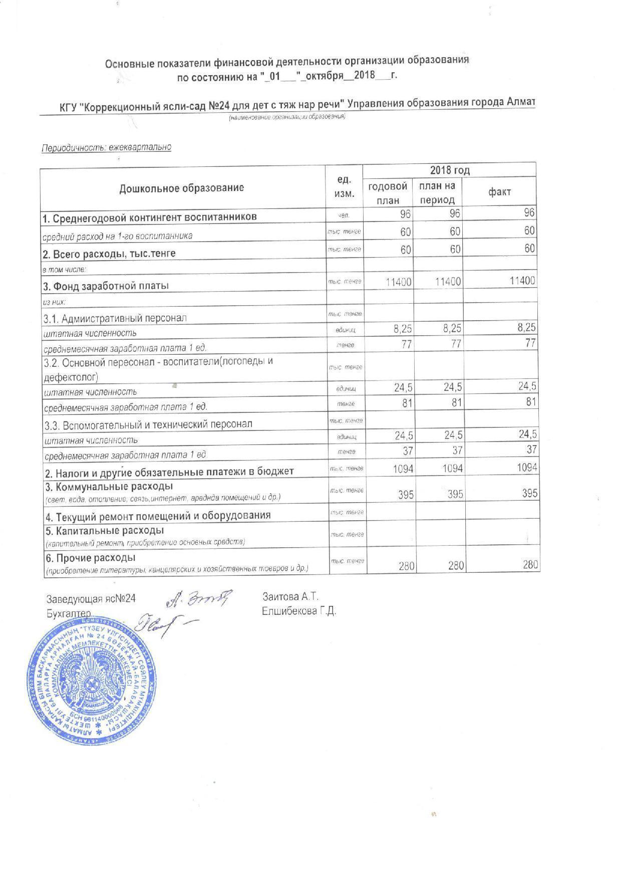 Основные показатели финансовой деятельности