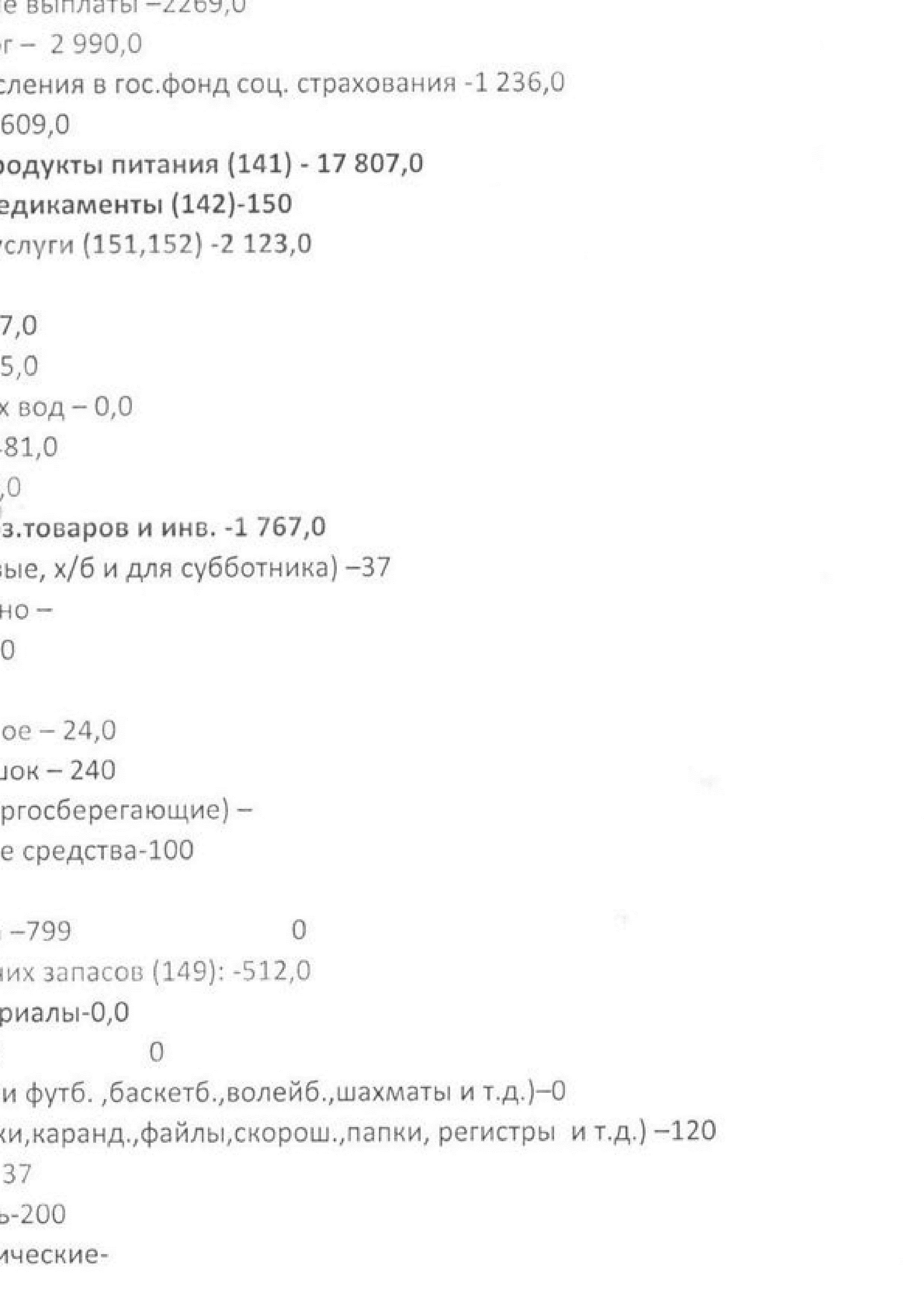 Отчет о доходах и расходах за 4 кв 2018