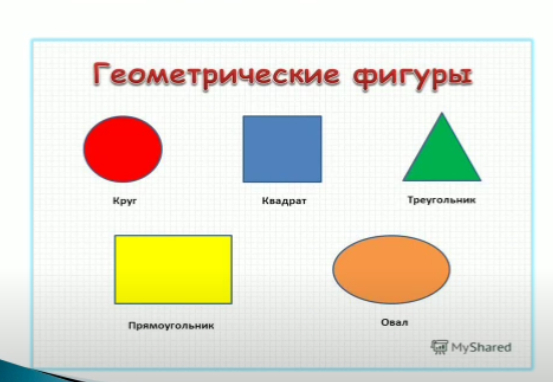 Видео занятие воспитателя по формированию элементарных математических представлений на тему: Волшебный мир геометрических фигур"