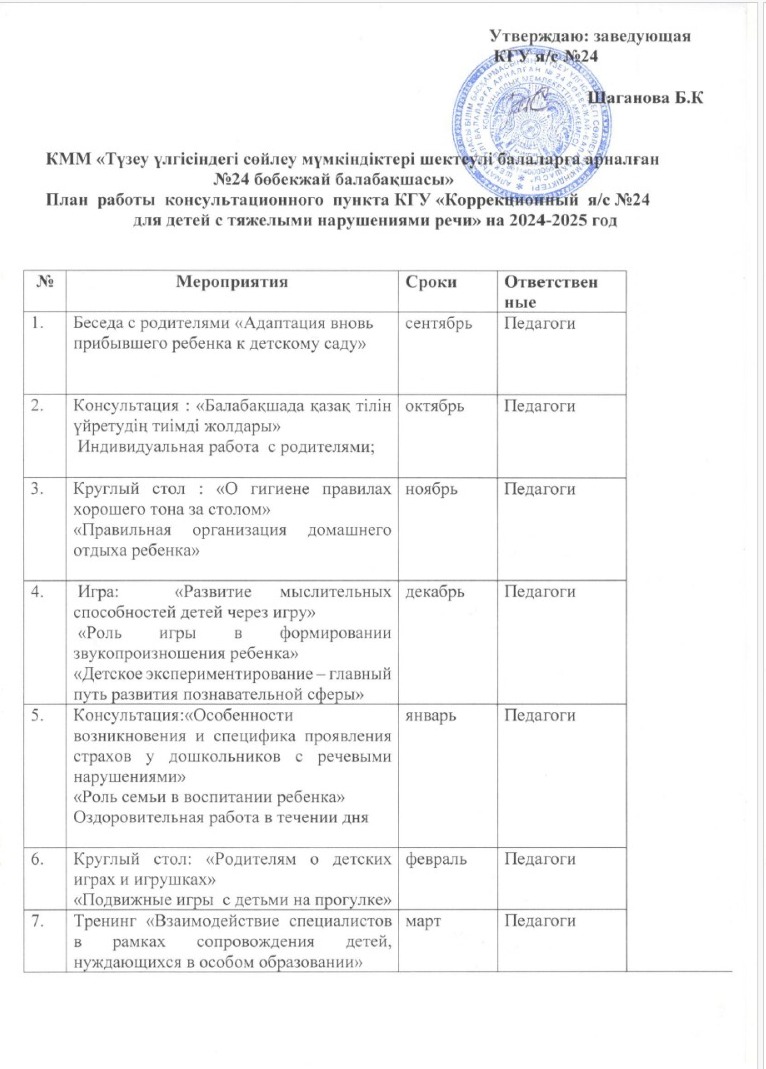 План работы консультационного пункта.